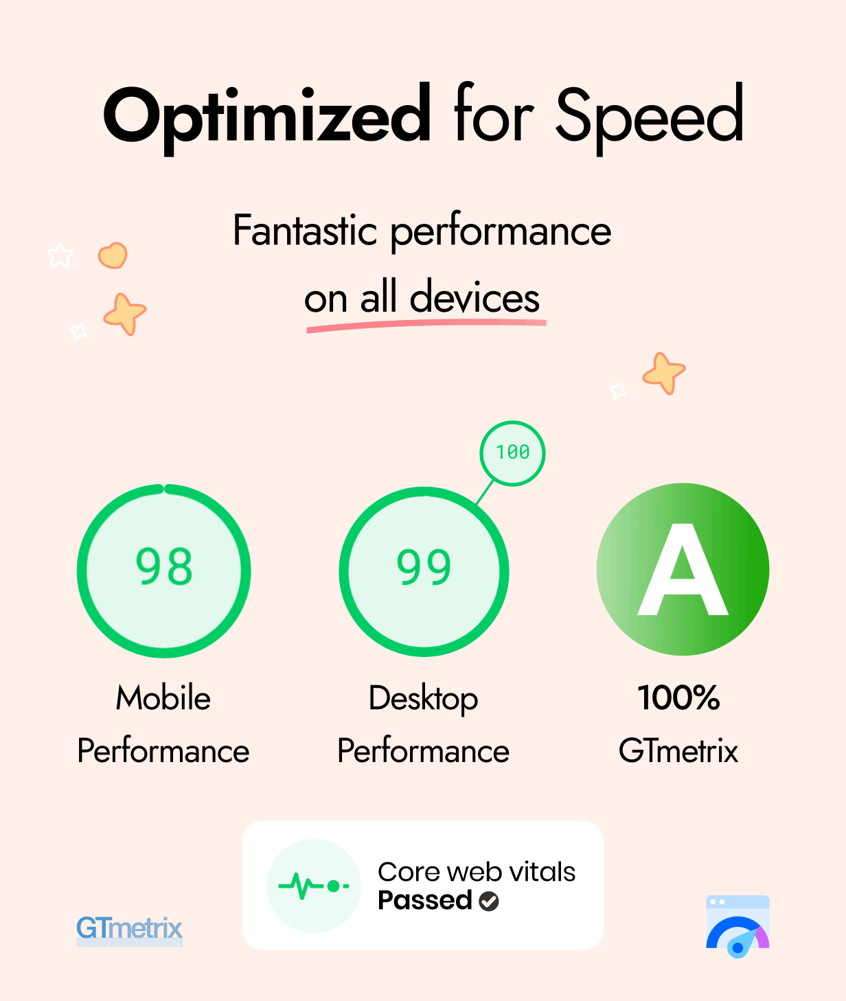 pagespeed